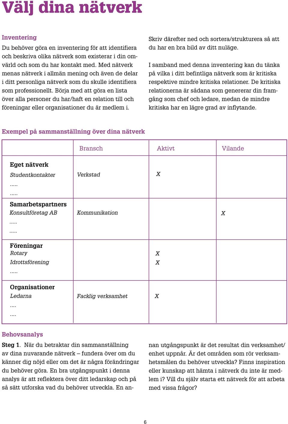 Börja med att göra en lista över alla personer du har/haft en relation till och föreningar eller organisationer du är medlem i.