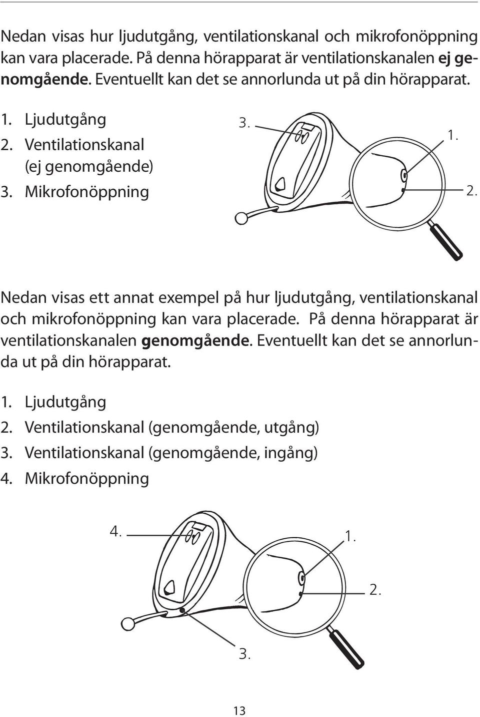 Ventilationskanal (ej genomgående) 3. Mikrofonöppning 3. 1. 2.