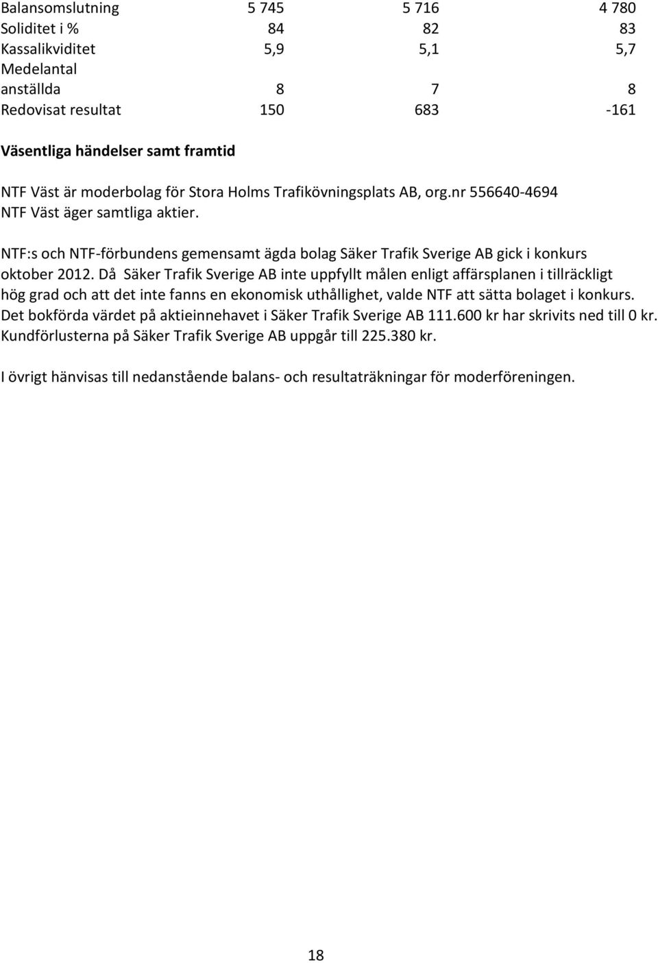 Då Säker Trafik Sverige AB inte uppfyllt målen enligt affärsplanen i tillräckligt hög grad och att det inte fanns en ekonomisk uthållighet, valde NTF att sätta bolaget i konkurs.