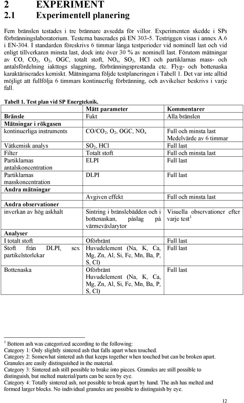 Förutom mätningar av CO, CO 2, O 2, OGC, totalt stoft, NO x, SO 2, HCl och partiklarnas mass- och antalsfördelning iakttogs slaggning, förbränningsprestanda etc.