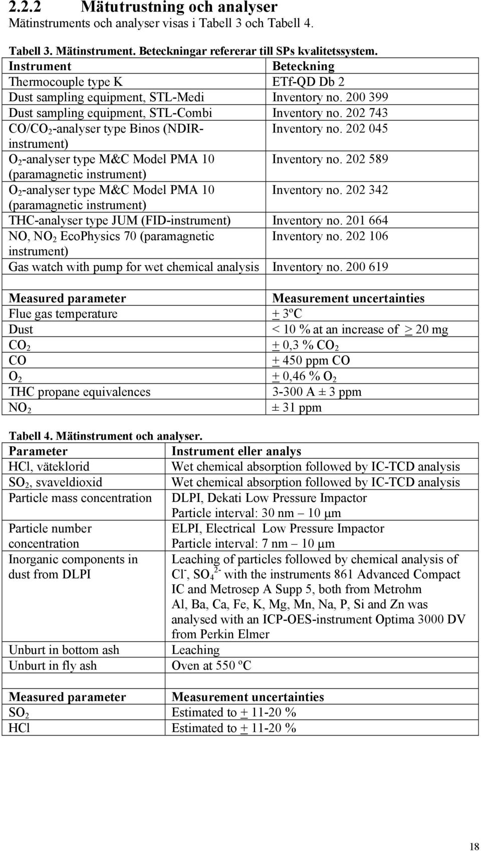 22 743 CO/CO 2 -analyser type Binos (NDIRinstrument) Inventory no. 22 45 O 2 -analyser type M&C Model PMA 1 Inventory no.