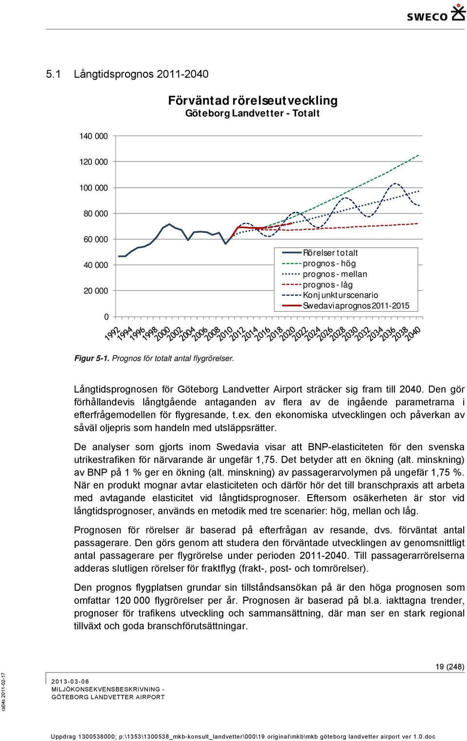 Den gör förhållandevis långtgående antaganden av flera av de ingående parametrarna i efterfrågemodellen för flygresande, t.ex.