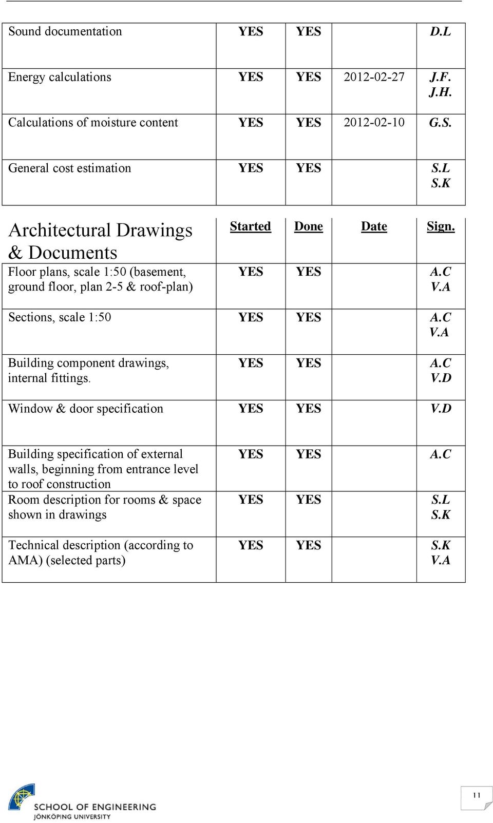 C V.A Building component drawings, internal fittings. YES YES A.C V.D Window & door specification YES YES V.