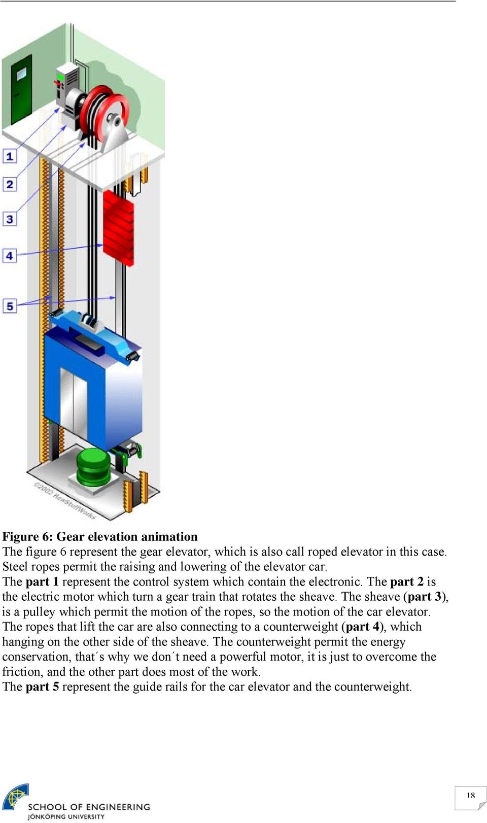 The sheave (part 3), is a pulley which permit the motion of the ropes, so the motion of the car elevator.