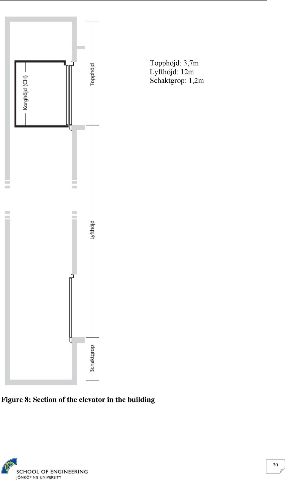 Figure 8: Section of the