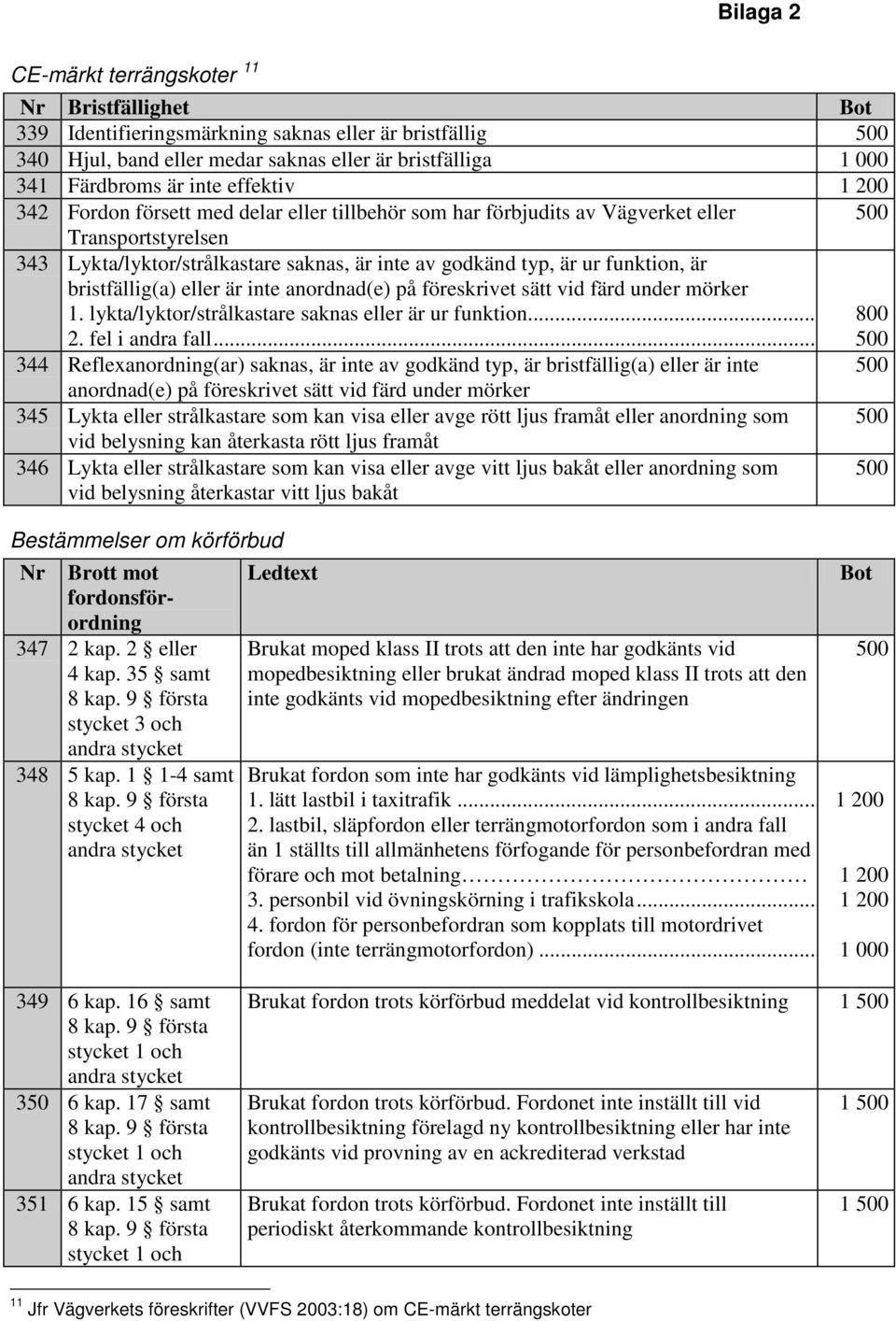 föreskrivet sätt vid färd under mörker 1. lykta/lyktor/strålkastare saknas eller är ur funktion... 2. fel i andra fall.