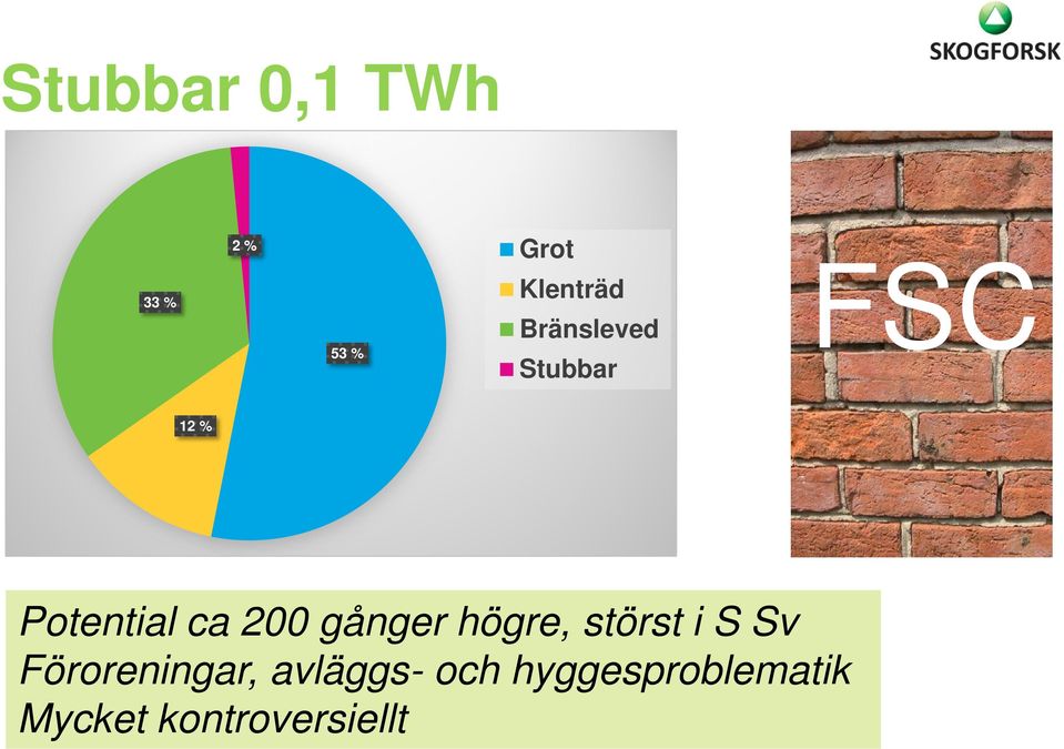 200 gånger högre, störst i S Sv Föroreningar,