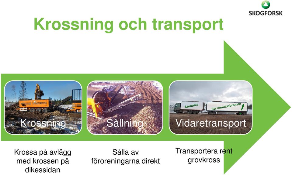 avlägg med krossen på dikessidan Sålla