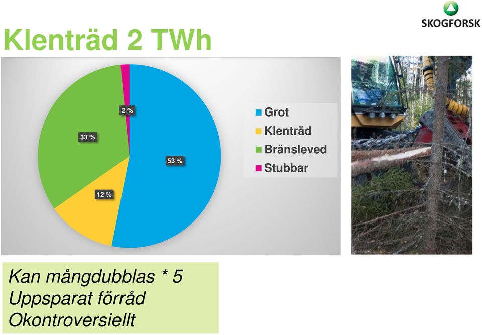 Stubbar 12 % Kan mångdubblas