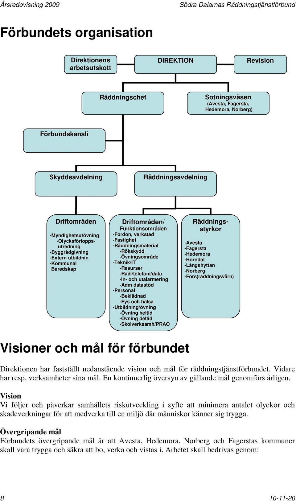 -Fordon, verkstad -Fastighet -Räddningsmaterial -Rökskydd -Övningsområde -Teknik/IT -Resurser -Radi/telefoni/data -In- och utalarmering -Adm datastöd -Personal -Beklädnad -Fys och hälsa