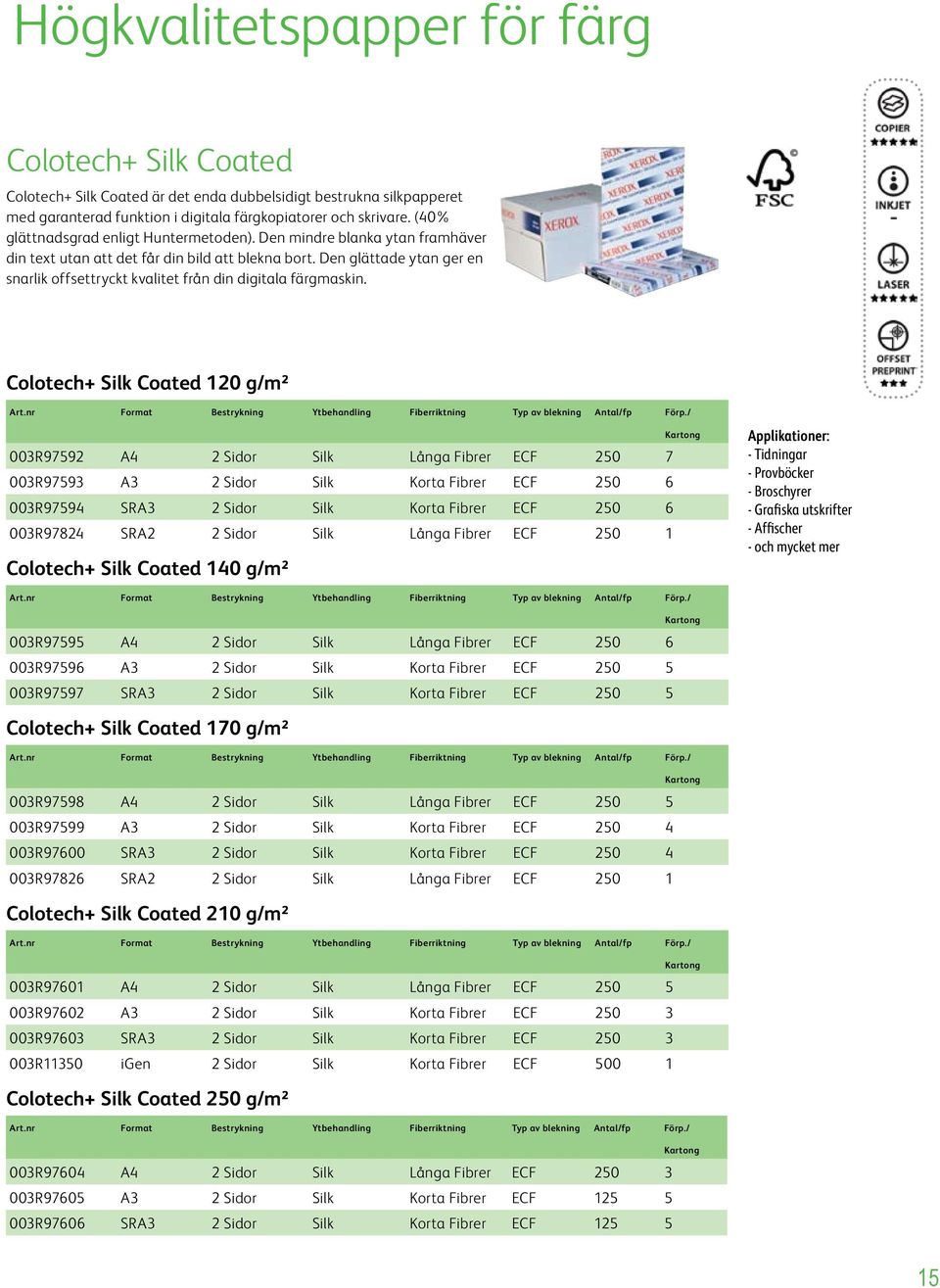 Den glättade ytan ger en snarlik offsettryckt kvalitet från din digitala färgmaskin. Colotech+ Silk Coated 120 g/m² Art.nr Format Bestrykning Ytbehandling Fiberriktning Typ av blekning Antal/fp Förp.