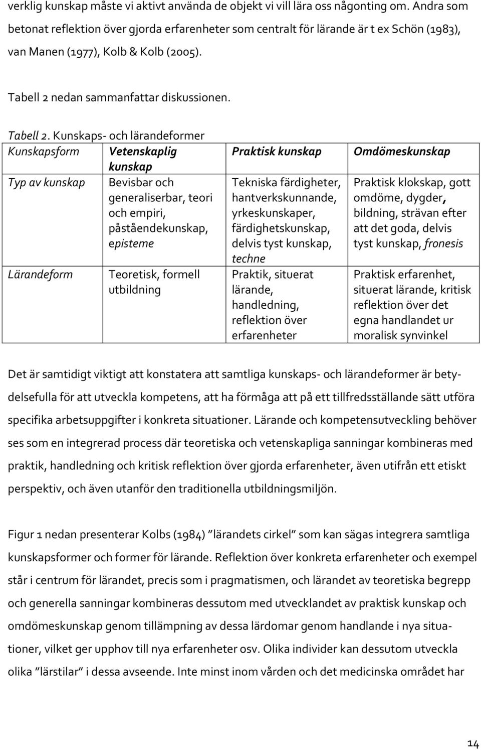 nedan sammanfattar diskussionen. Tabell 2.