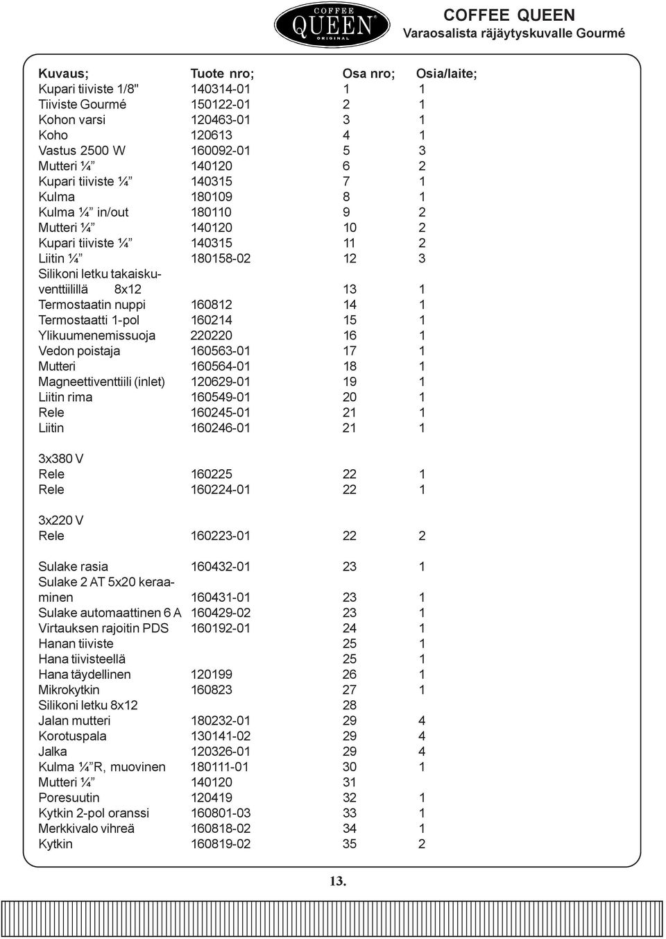 takaiskuventtiilillä 8x12 13 1 Termostaatin nuppi 160812 14 1 Termostaatti 1-pol 160214 15 1 Ylikuumenemissuoja 220220 16 1 Vedon poistaja 160563-01 17 1 Mutteri 160564-01 18 1 Magneettiventtiili