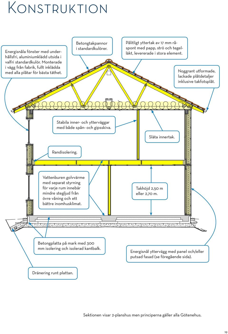 Stabila inner- och ytterväggar med både spån- och gipsskiva. Släta innertak. Randisolering.