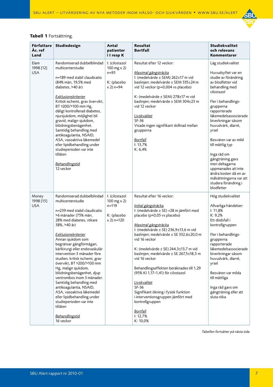 claudicatio (84% män, 19,5% med diabetes, >40 år) Kritisk ischemi, grav övervikt, BT >200/>100 mm Hg, dåligt kontrollerad diabetes, njursjukdom, möjlighet bli gravid, malign sjukdom,