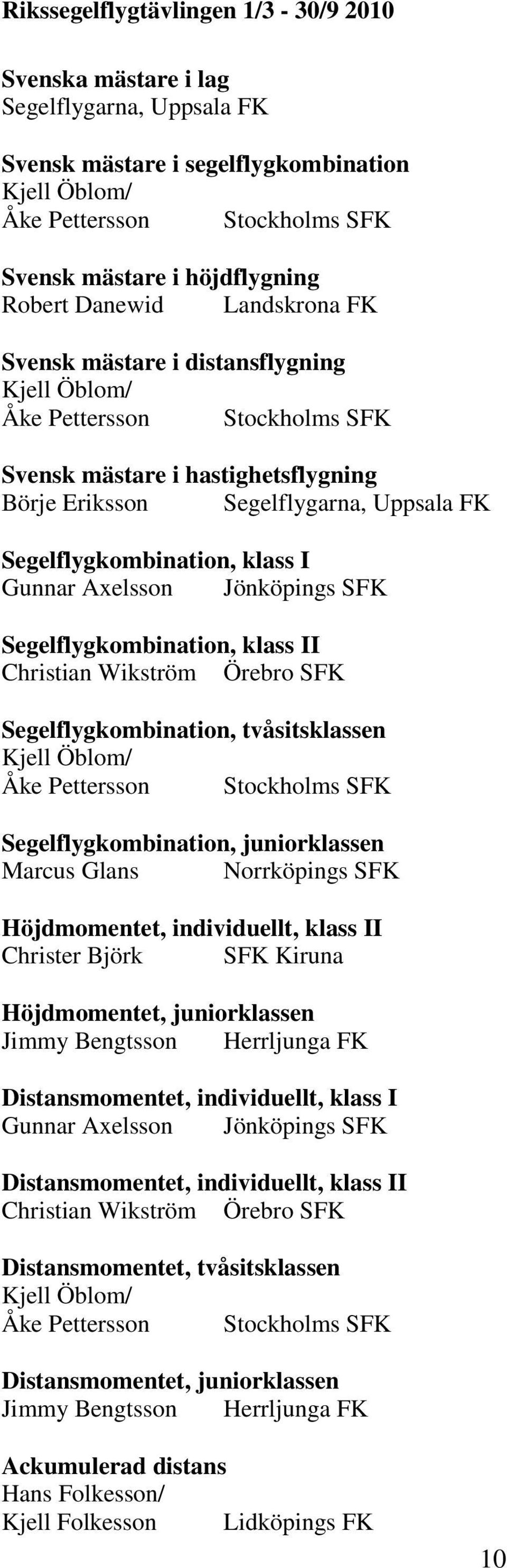 Segelflygkombination, klass I Gunnar Axelsson Jönköpings SFK Segelflygkombination, klass II Christian Wikström Örebro SFK Segelflygkombination, tvåsitsklassen Kjell Öblom/ Åke Pettersson Stockholms