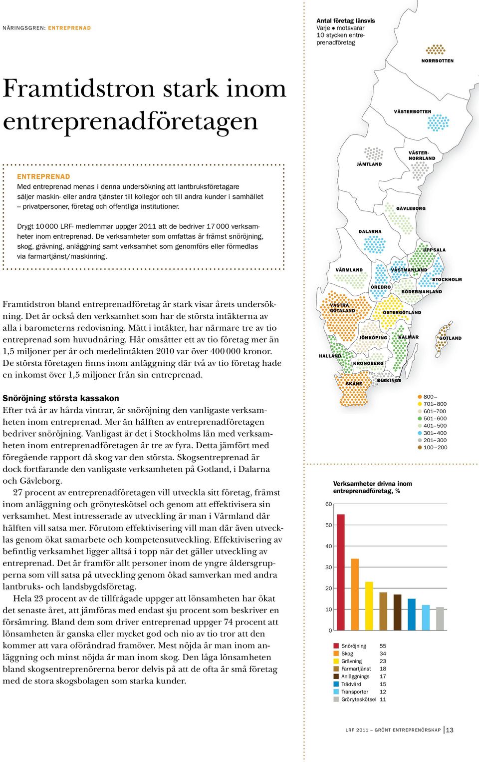 JÄMTLAND VÄSTER- NORRLAND GÄVLEBORG Drygt 10 000 LRF- medlemmar uppger 2011 att de bedriver 17 000 verksamheter inom entre prenad.
