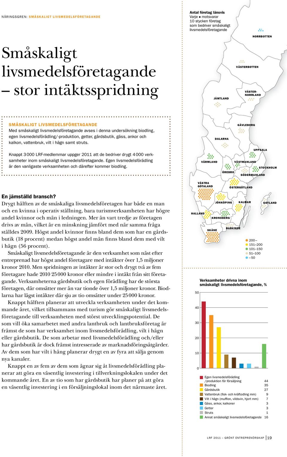 livsmedelsförädling/-produktion, getter, gårdsbutik, gäss, ankor och kalkon, vattenbruk, vilt i hägn samt struts.