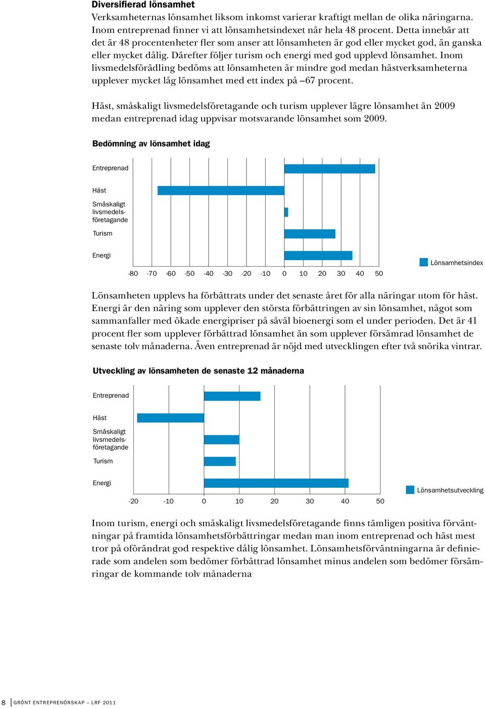 Inom livsmedelsförädling bedöms att lönsamheten är mindre god medan hästverksamheterna upplever mycket låg lönsamhet med ett index på 67 procent.