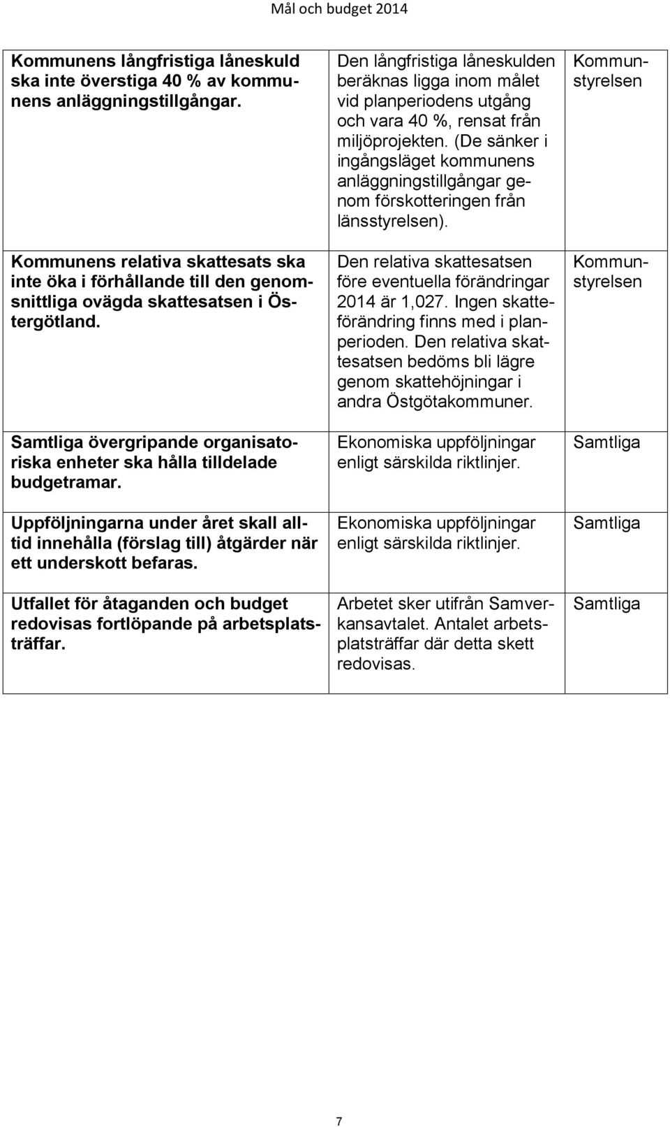 Uppföljningarna under året skall alltid innehålla (förslag till) åtgärder när ett underskott befaras. Utfallet för åtaganden och budget redovisas fortlöpande på arbetsplatsträffar.