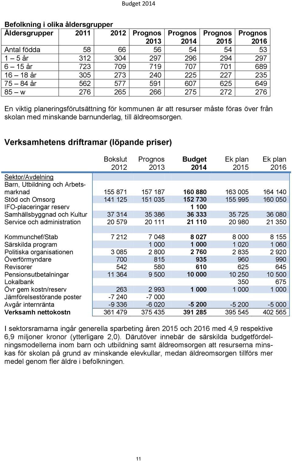 skolan med minskande barnunderlag, till äldreomsorgen.