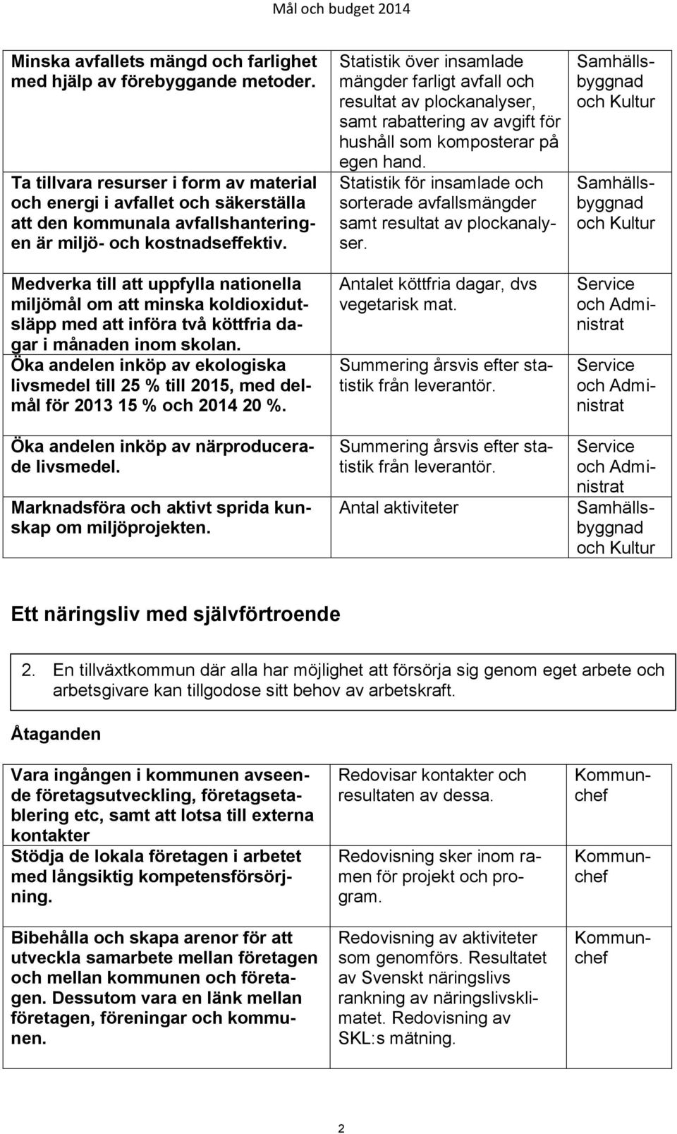 Medverka till att uppfylla nationella miljömål om att minska koldioxidutsläpp med att införa två köttfria dagar i månaden inom skolan.