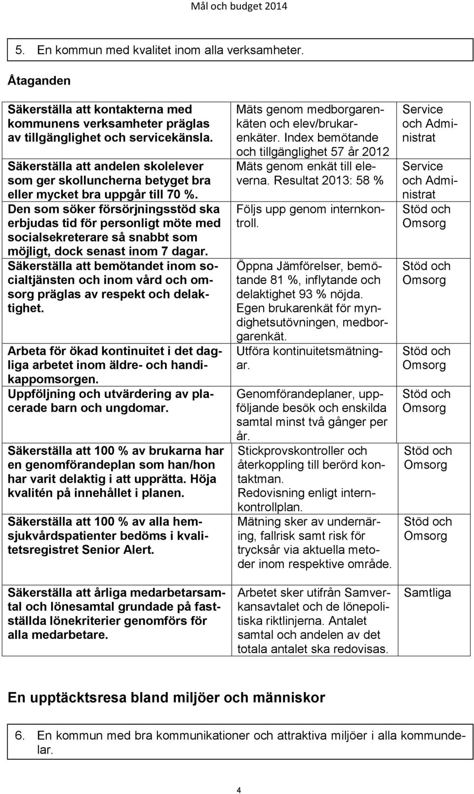 Den som söker försörjningsstöd ska erbjudas tid för personligt möte med socialsekreterare så snabbt som möjligt, dock senast inom 7 dagar.