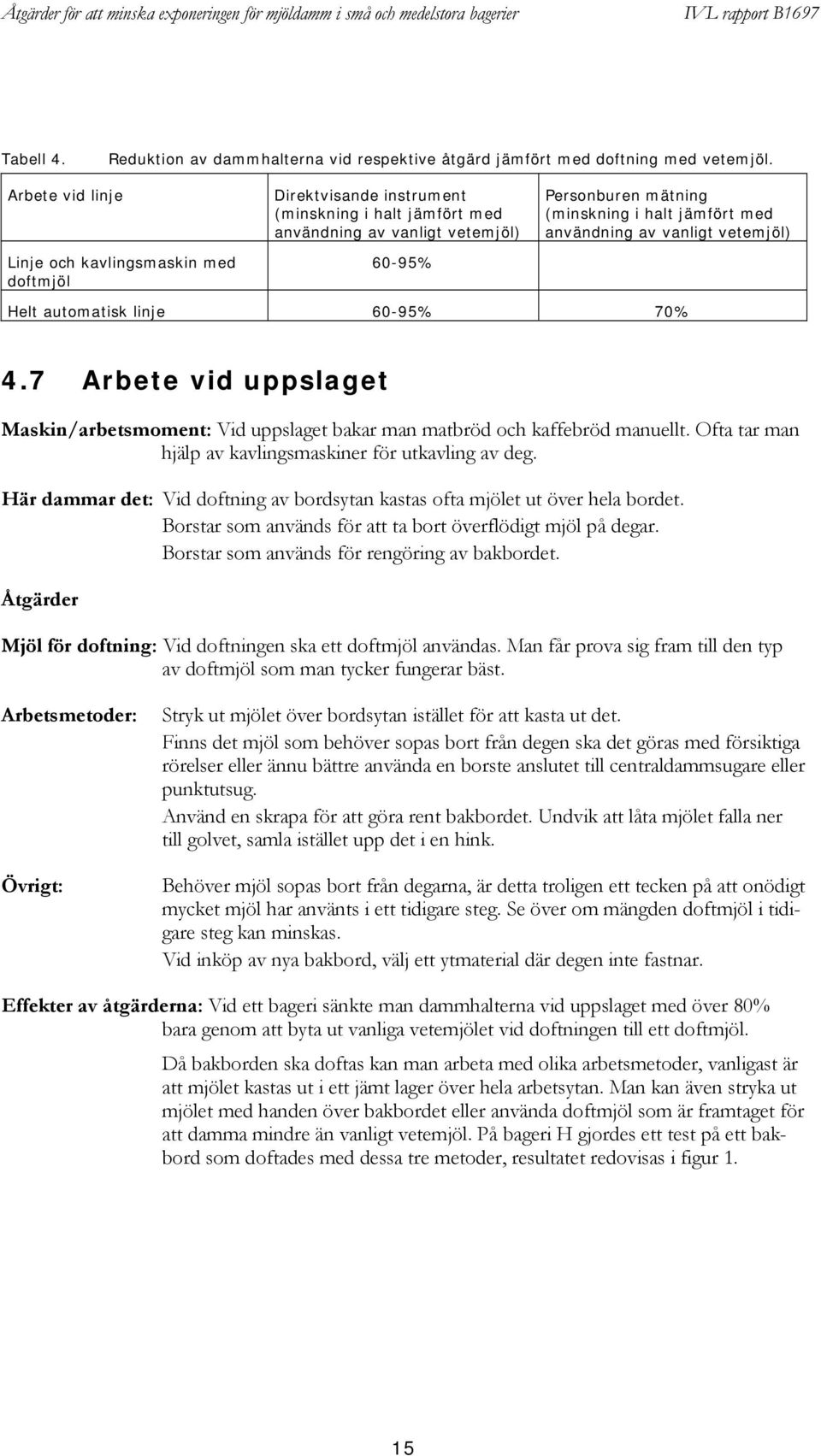 användning av vanligt vetemjöl) Helt automatisk linje 60-95% 70% 4.7 Arbete vid uppslaget Maskin/arbetsmoment: Vid uppslaget bakar man matbröd och kaffebröd manuellt.