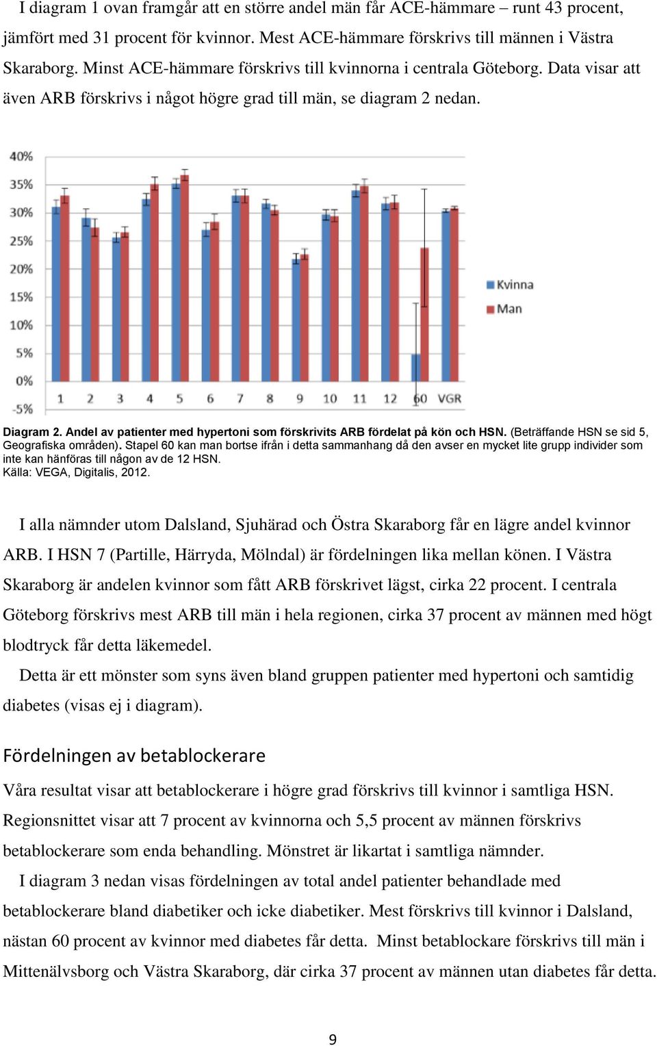 Andel av patienter med hypertoni som förskrivits ARB fördelat på kön och HSN. (Beträffande HSN se sid 5, Geografiska områden).