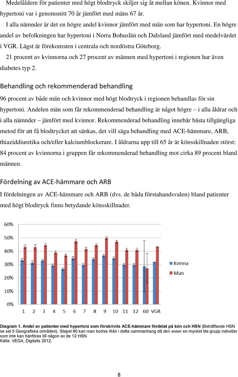 Lägst är förekomsten i centrala och nordöstra Göteborg. 21 procent av kvinnorna och 27 procent av männen med hypertoni i regionen har även diabetes typ 2.