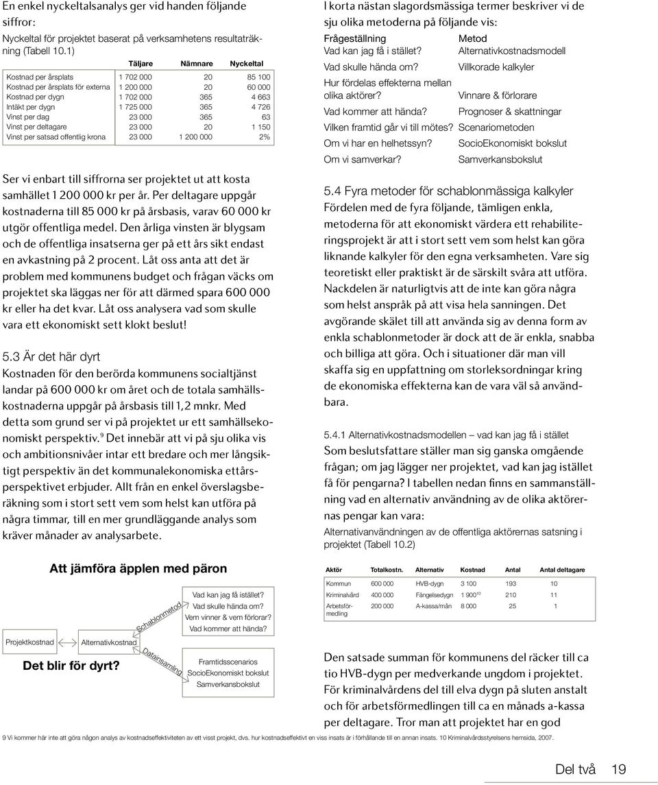 63 23 2 5 23 2 2% Ser vi enbart till siffrorna ser projektet ut att kosta samhället 2 kr per år. Per deltagare uppgår kostnaderna till 85 kr på årsbasis, varav 6 kr utgör offentliga medel.