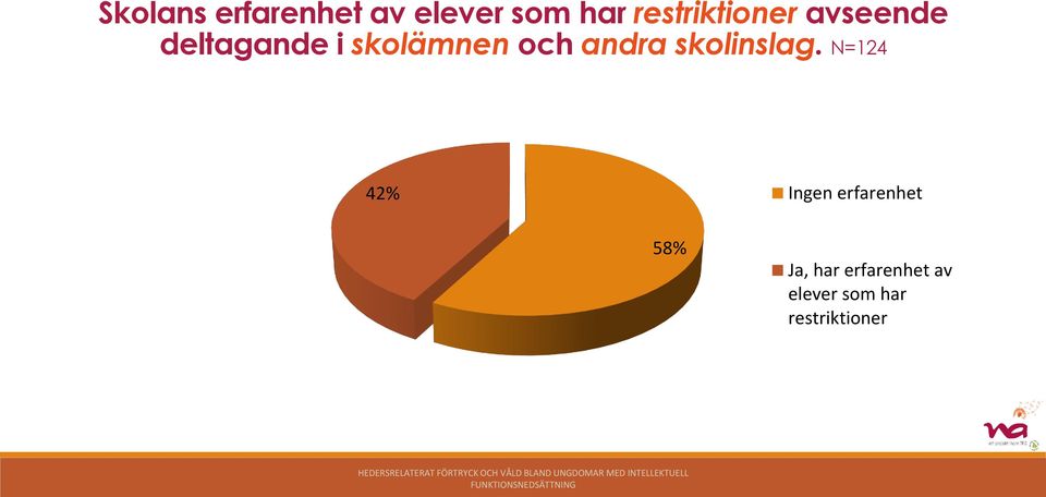 och andra skolinslag.