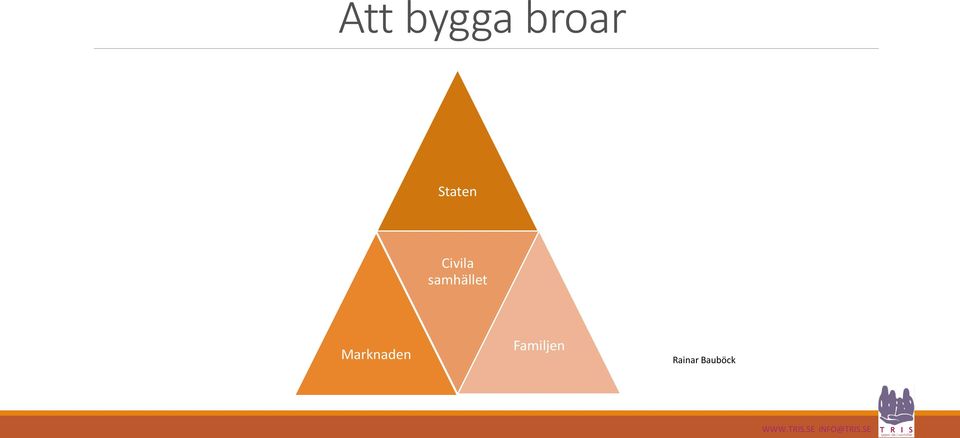 Marknaden Familjen