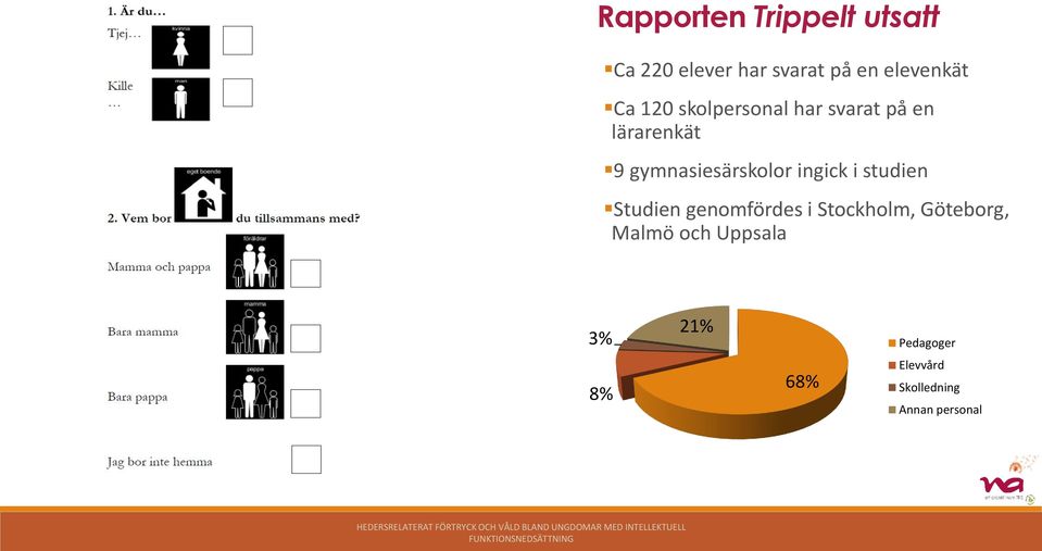 ingick i studien Studien genomfördes i Stockholm, Göteborg, Malmö