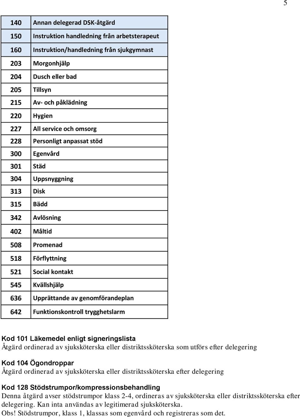 545 Kvällshjälp 636 Upprättande av genomförandeplan 642 Funktionskontroll trygghetslarm Kod 101 Läkemedel enligt signeringslista Åtgärd ordinerad av sjuksköterska eller distriktssköterska som utförs