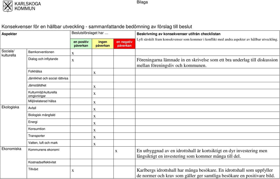 Dialog och inflytande x Föreningarna lämnade in en skrivelse som ett bra underlag till diskussion mellan föreningsliv och kommunen.