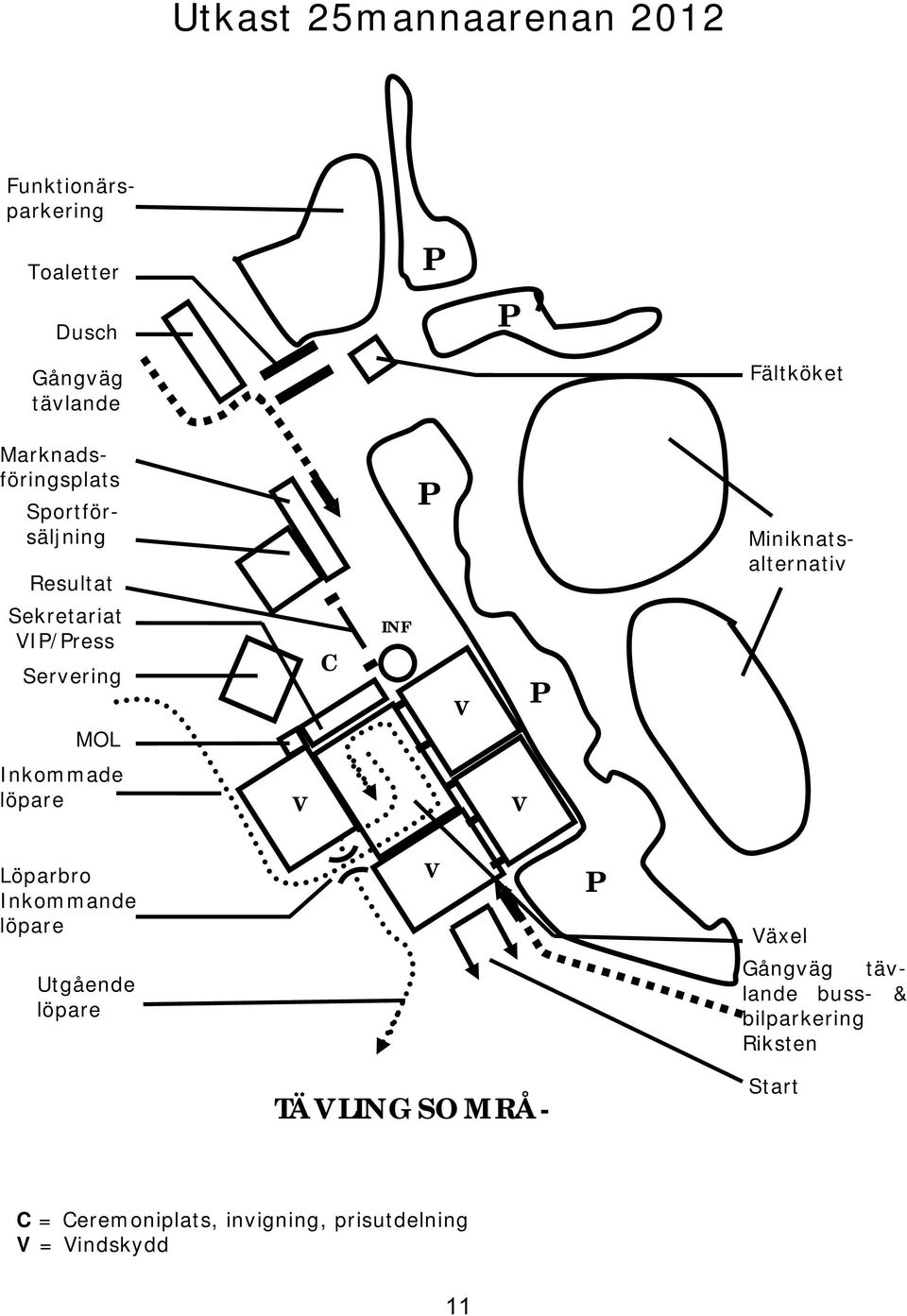 MOL C INF O V P Inkommade löpare V V Löparbro Inkommande löpare V P Växel Utgående löpare Gångväg
