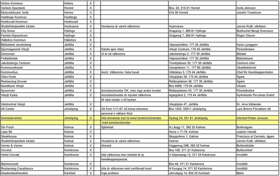 är varmt välkomna Huskvarna Jennie Kraft, utbildare City Gross Hyllinge X Dragareg 1, 260 61 Hyllinge Butikschef Bengt Svensson Familia Köpcentrum Hyllinge X Dragareg 7, 260 61 Hyllinge Roger Olsson