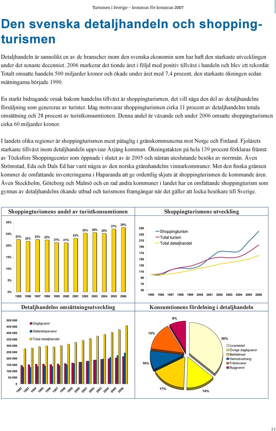 Totalt omsatte handeln 500 miljarder kronor och ökade under året med 7,4 procent, den starkaste ökningen sedan mätningarna började 1990.