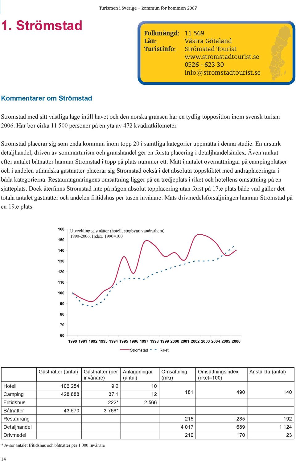 Här bor cirka 11 500 personer på en yta av 472 kvadratkilometer. Strömstad placerar sig som enda kommun inom topp 20 i samtliga kategorier uppmätta i denna studie.