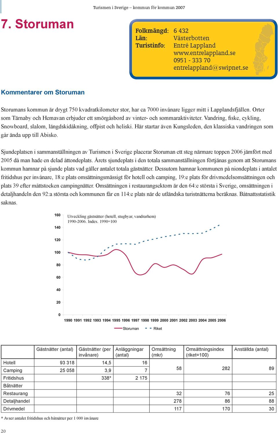 Orter som Tärnaby och Hemavan erbjuder ett smörgåsbord av vinter- och sommaraktiviteter. Vandring, fiske, cykling, Snowboard, slalom, längdskidåkning, offpist och heliski.