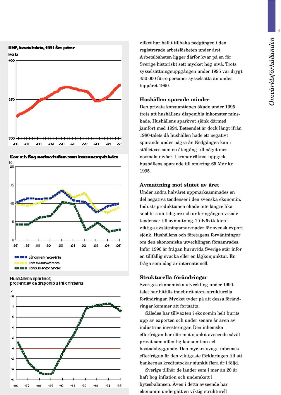 Hushållen sparade mindre Den privata konsumtionen ökade under 1995 trots att hushållens disponibla inkomster minskade. Hushållens sparkvot sjönk därmed jämfört med 1994.