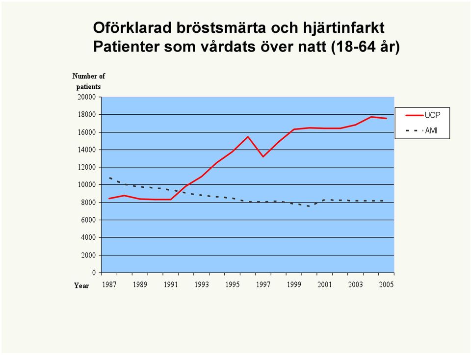 hjärtinfarkt