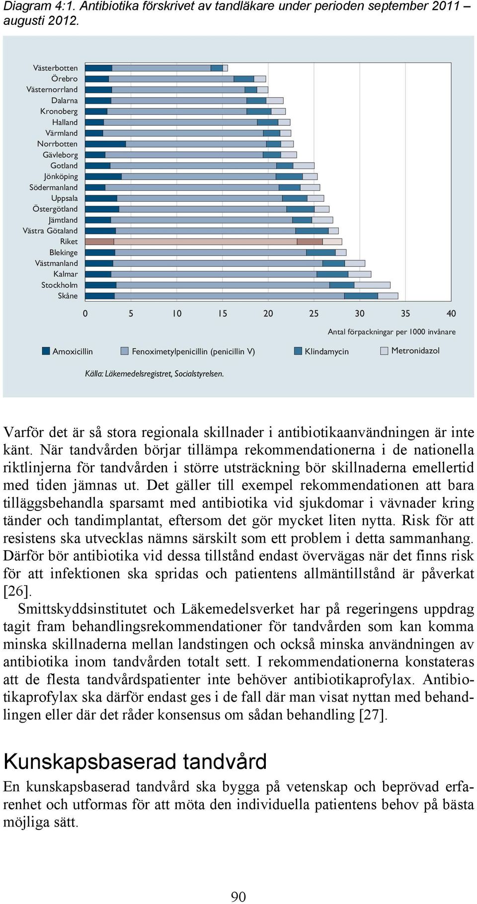 Kalmar Stockholm Skåne 0 5 10 15 20 25 30 35 40 Källa: Läkemedelsregistret, Socialstyrelsen.