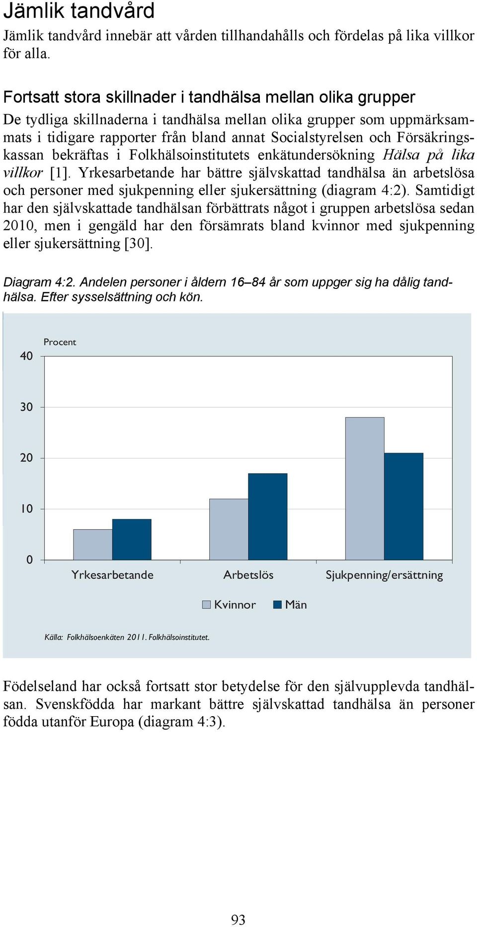 Försäkringskassan bekräftas i Folkhälsoinstitutets enkätundersökning Hälsa på lika villkor [1].