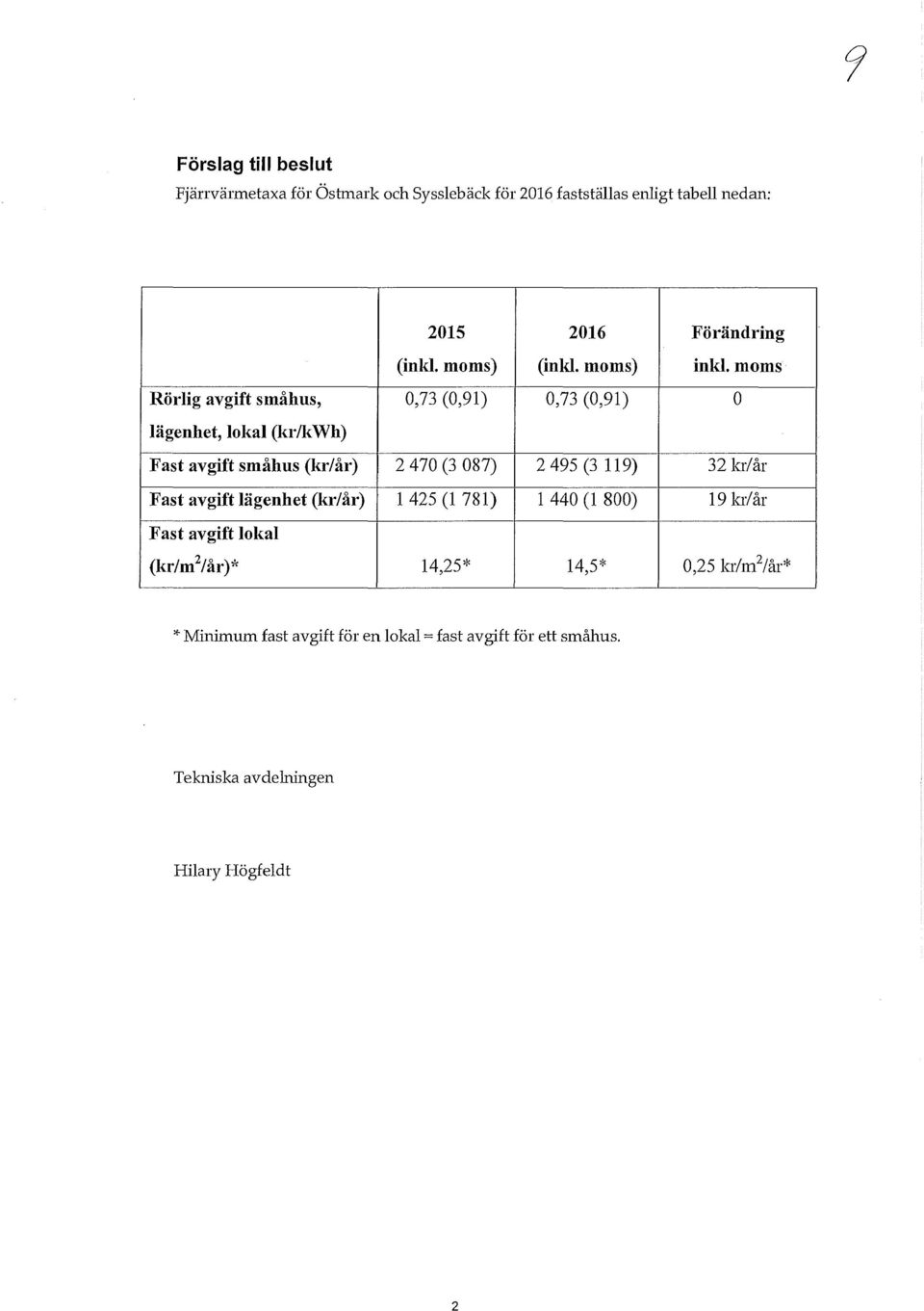 moms Rörlig avgift småhus, 0,73 (0,91) 0,73 (0,91) o lägenhet, lokal (kr/kwh) Fast avgift småhus (kr/år) 2 470 (3 087) 2 495 (3