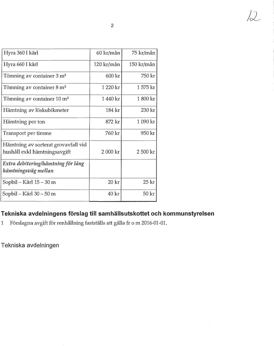 sorterat grovavfall vid hushåll exkl hämtningsavgift 2 000 kr 2 500 kr Extra debitering/häm-tning för lång hämtningsväg 111ellan Sopbil- Kärils-30m 20 kr 25 kr