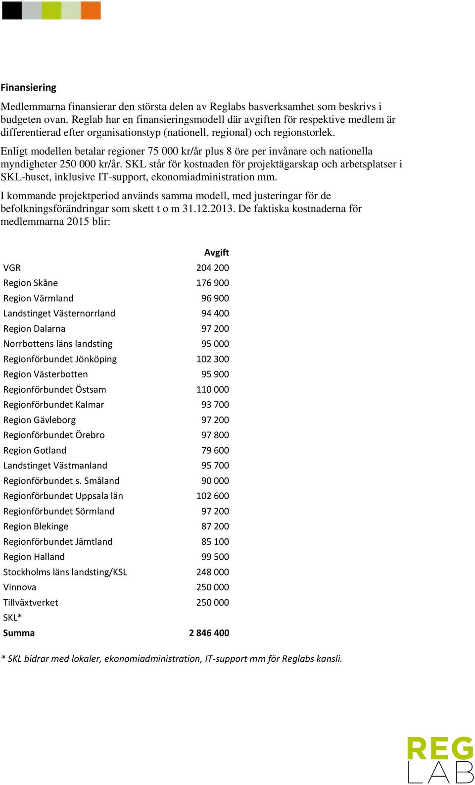 Enligt modellen betalar regioner 75 000 kr/år plus 8 öre per invånare och nationella myndigheter 250 000 kr/år.