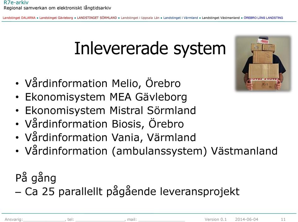 Vania, Värmland Vårdinformation (ambulanssystem) Västmanland På gång Ca 25