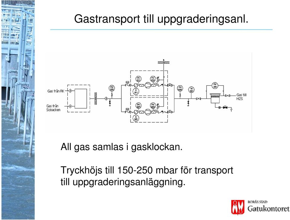 All gas samlas i gasklockan.